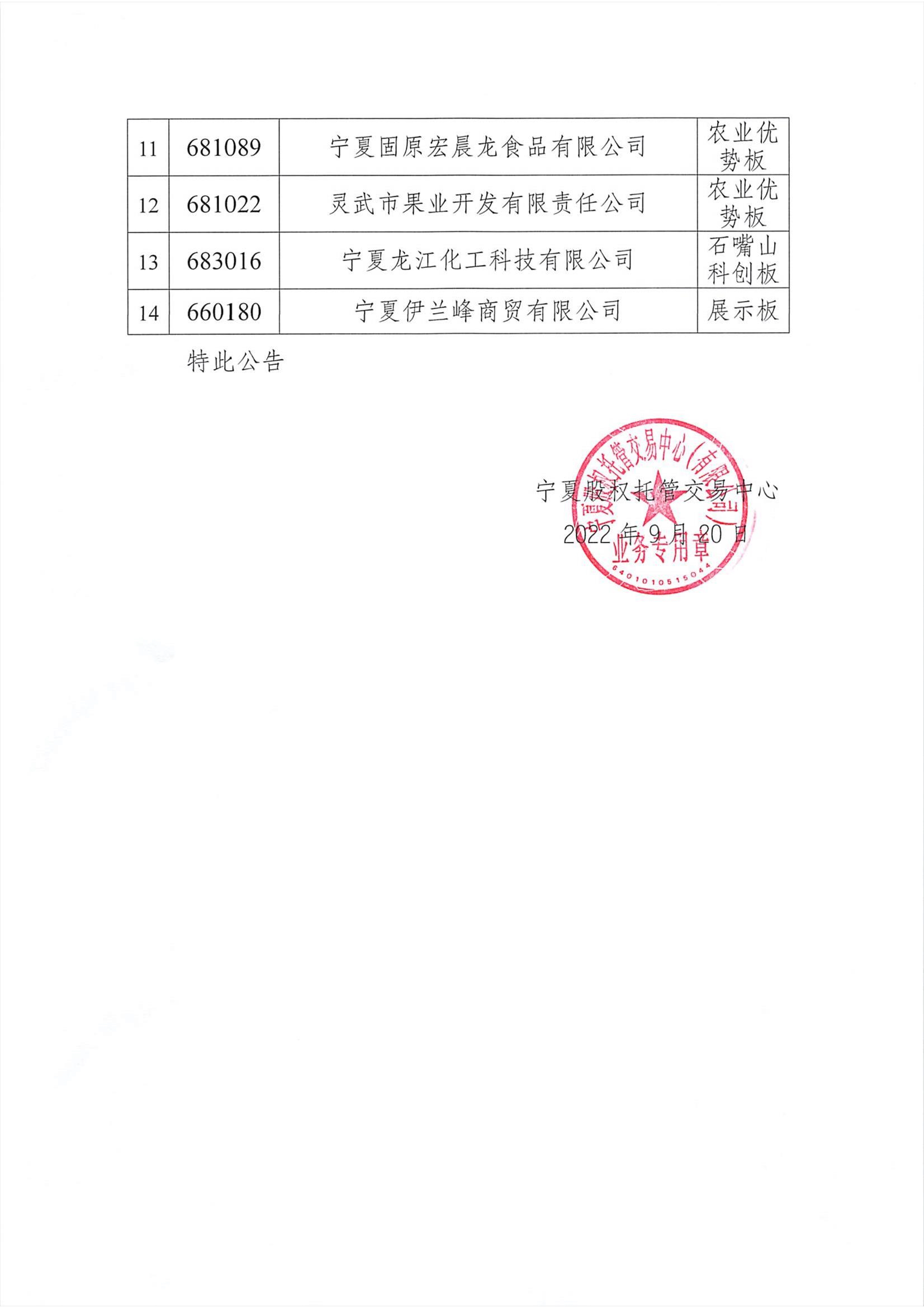 關(guān)于寧夏嘉宇寶勝工貿(mào)有限公司等14家掛牌企業(yè)終止掛牌的公告_頁面_2.png