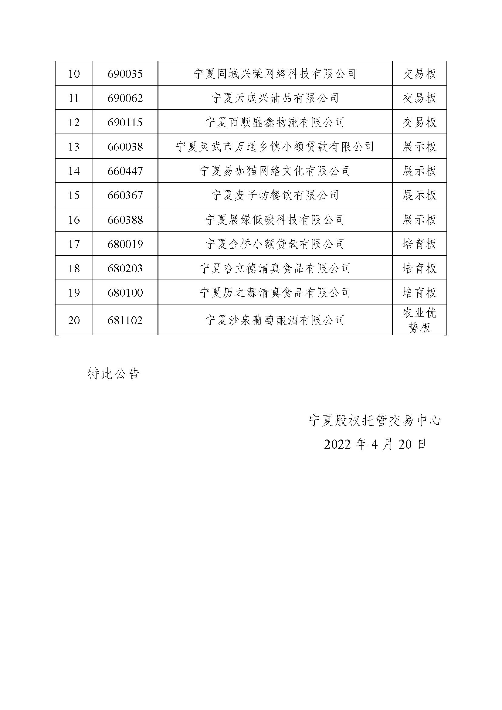 關(guān)于寧夏三得文化傳媒有限公司等20家掛牌企業(yè)終止掛牌的公告_頁面_2.png