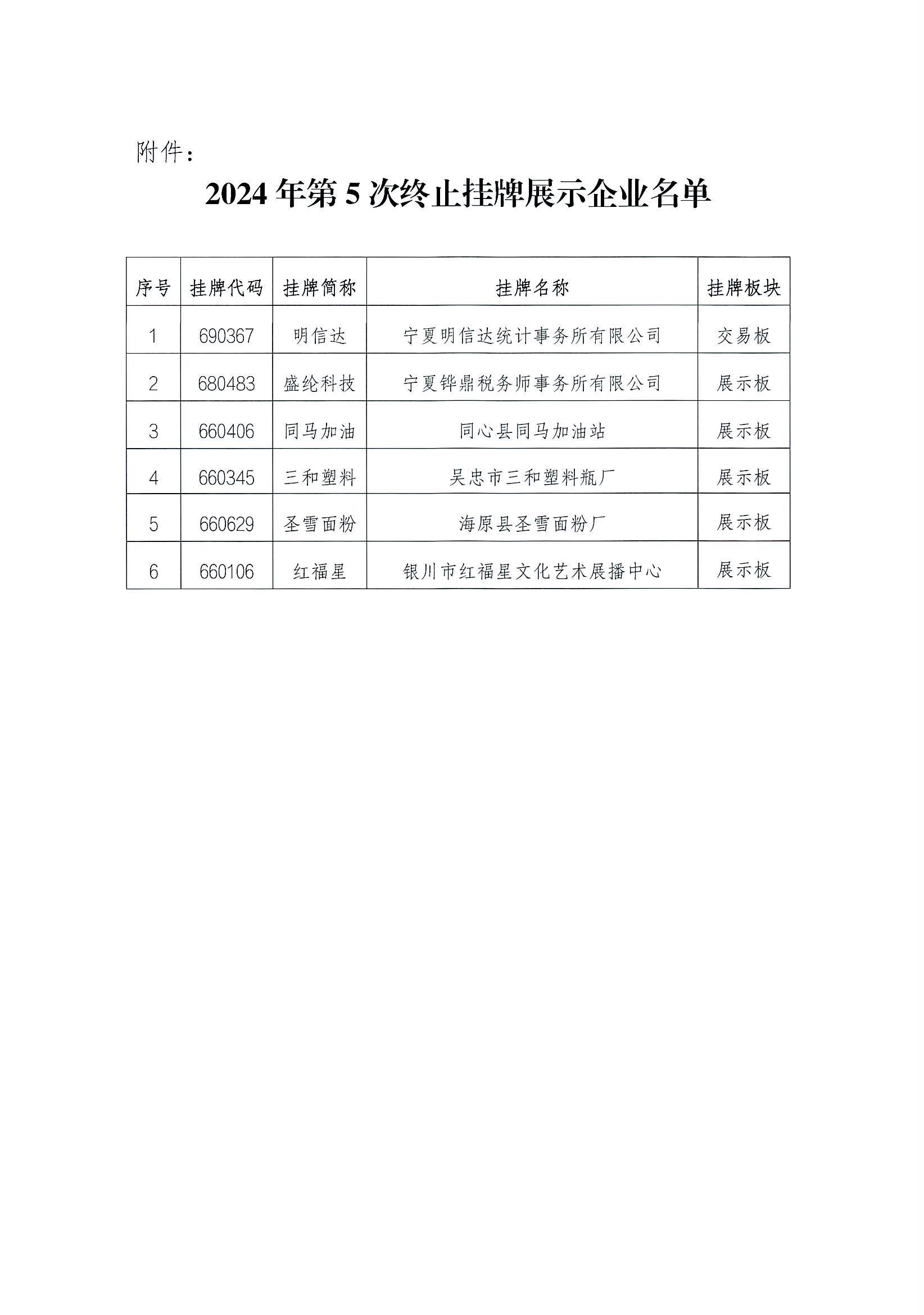 第五次摘牌公告_頁面_2.png